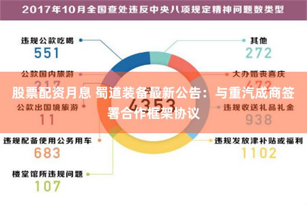 股票配资月息 蜀道装备最新公告：与重汽成商签署合作框架协议