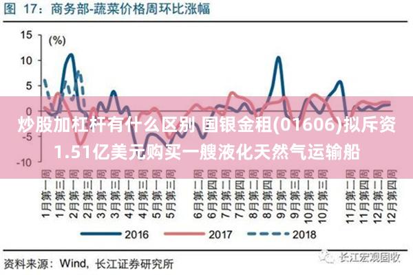 炒股加杠杆有什么区别 国银金租(01606)拟斥资1.51亿美元购买一艘液化天然气运输船