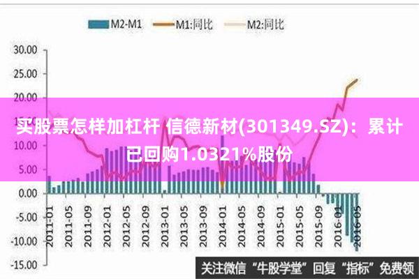 买股票怎样加杠杆 信德新材(301349.SZ)：累计已回购1.0321%股份