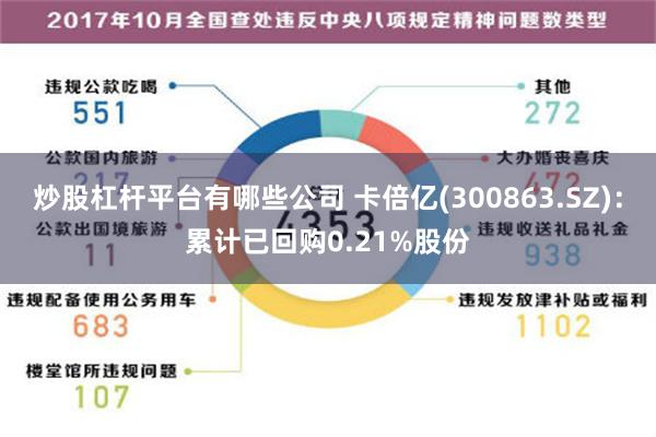 炒股杠杆平台有哪些公司 卡倍亿(300863.SZ)：累计已回购0.21%股份