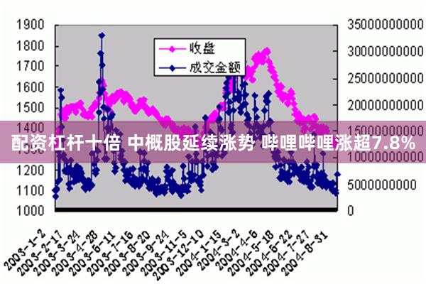 配资杠杆十倍 中概股延续涨势 哔哩哔哩涨超7.8%