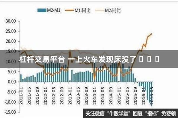 杠杆交易平台 一上火车发现床没了 ​​​