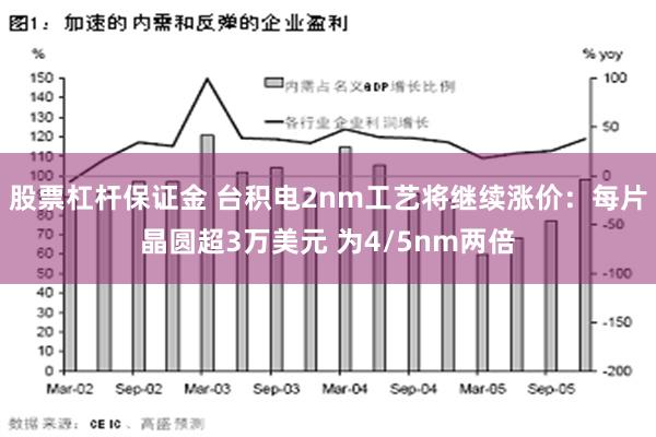 股票杠杆保证金 台积电2nm工艺将继续涨价：每片晶圆超3万美元 为4/5nm两倍