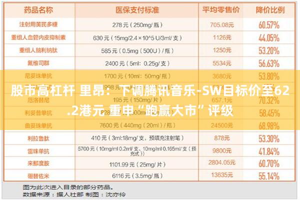 股市高杠杆 里昂：下调腾讯音乐-SW目标价至62.2港元 重申“跑赢大市”评级