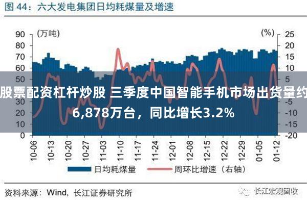 股票配资杠杆炒股 三季度中国智能手机市场出货量约6,878万台，同比增长3.2%