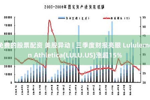 免费的股票配资 美股异动 | 三季度财报亮眼 Lululemon Athletica(LULU.US)涨超15%