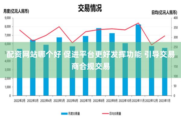 配资网站哪个好 促进平台更好发挥功能 引导交易商合规交易