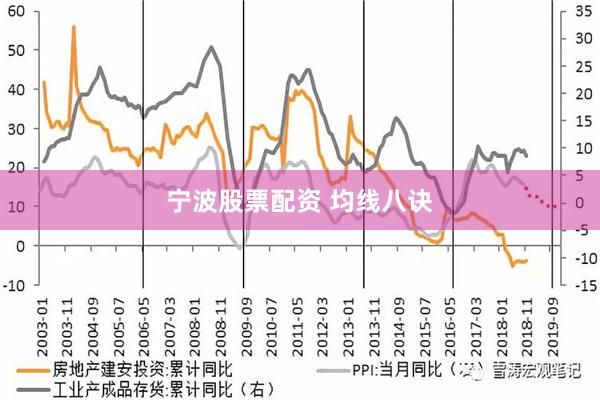 宁波股票配资 均线八诀