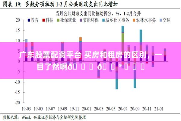 广东股票配资平台 买房和租房的区别，一目了然啊🍉😮 ​​​